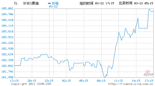~sԭ؛ձP(pn)ϝq1.6%|104Ԫ